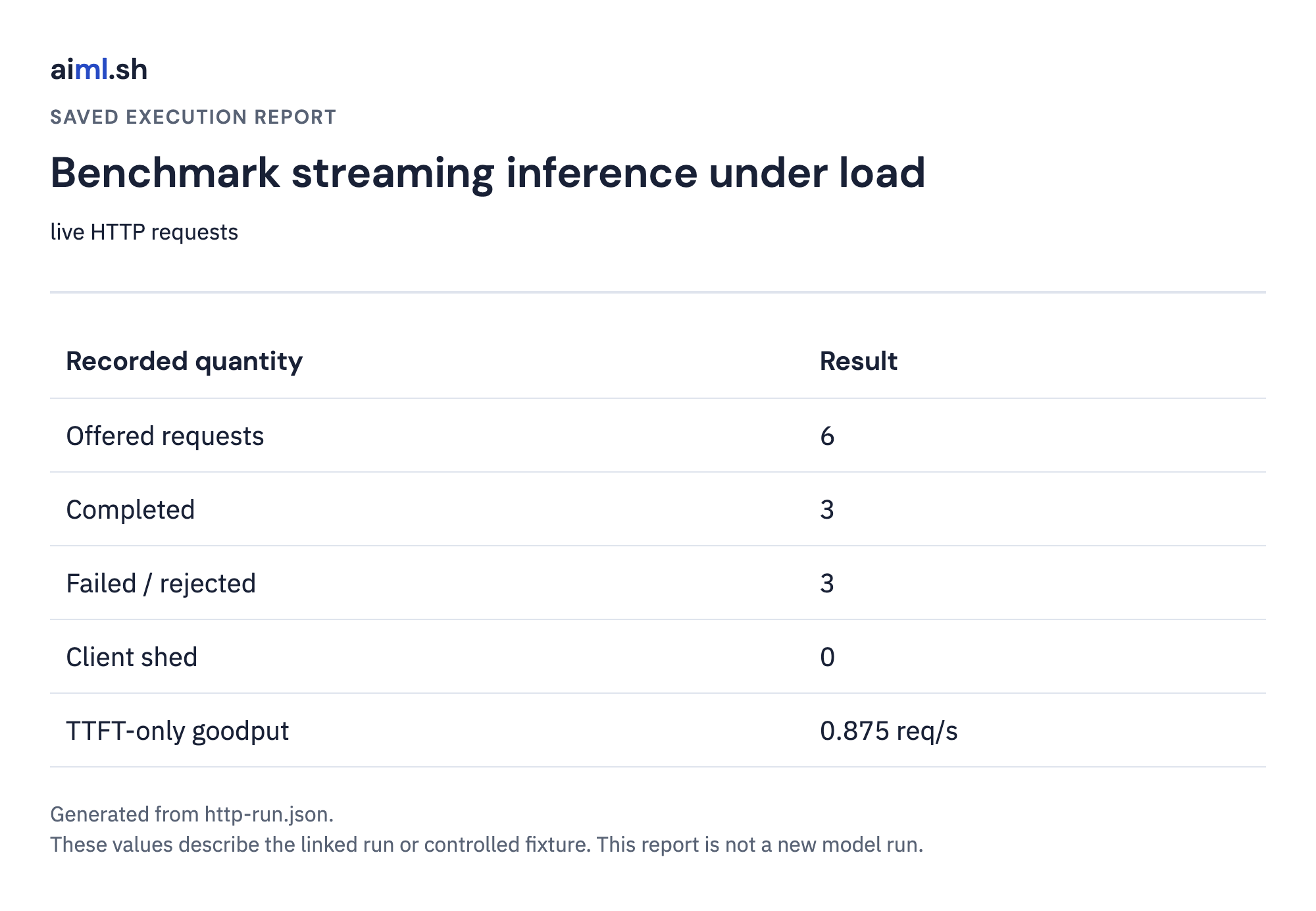 Saved output report for benchmark streaming inference under load; execution mode and values come from the linked raw result.