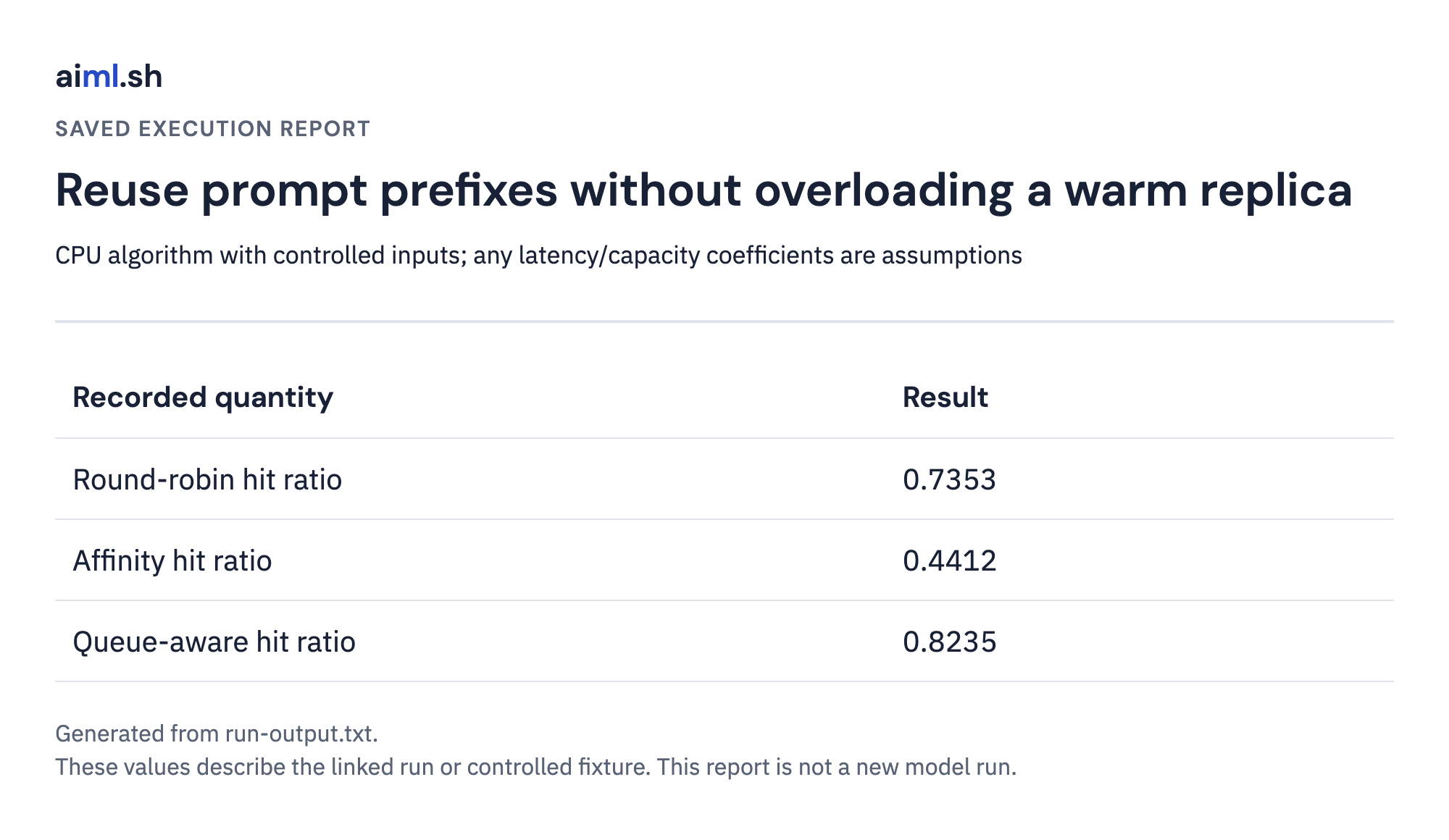 Saved output report for reuse prompt prefixes without overloading a warm replica; execution mode and values come from the linked raw result.