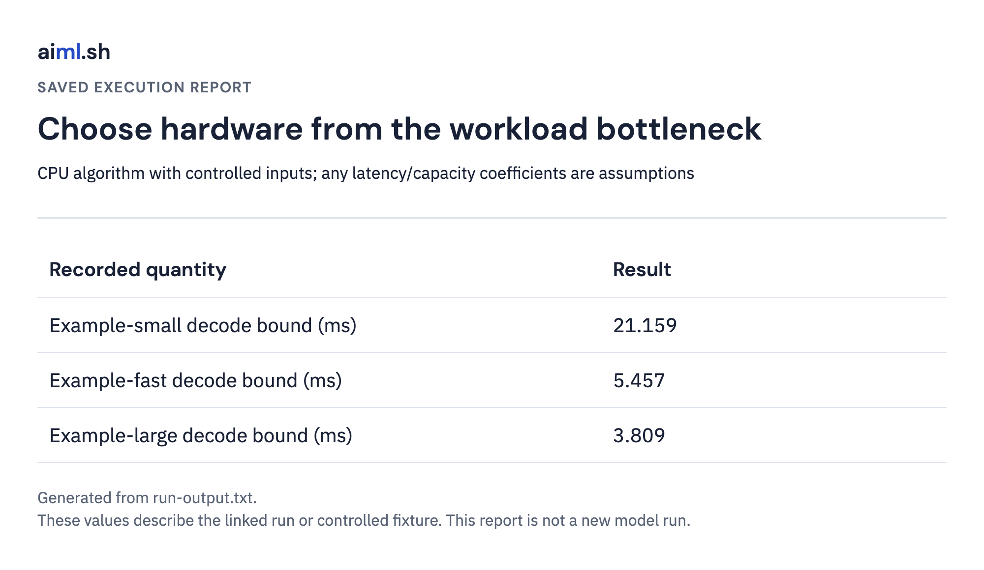 Saved output report for choose hardware from the workload bottleneck; execution mode and values come from the linked raw result.