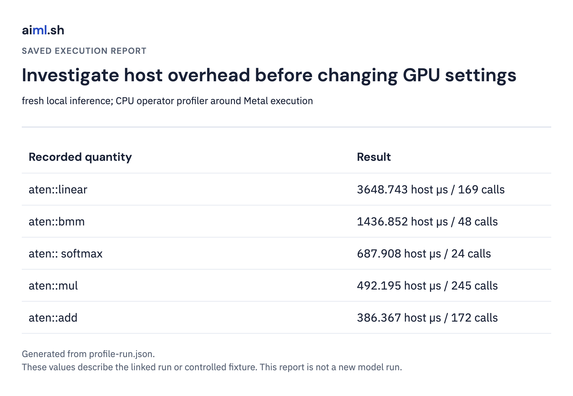 Saved output report for investigate host overhead before changing gpu settings; execution mode and values come from the linked raw result.