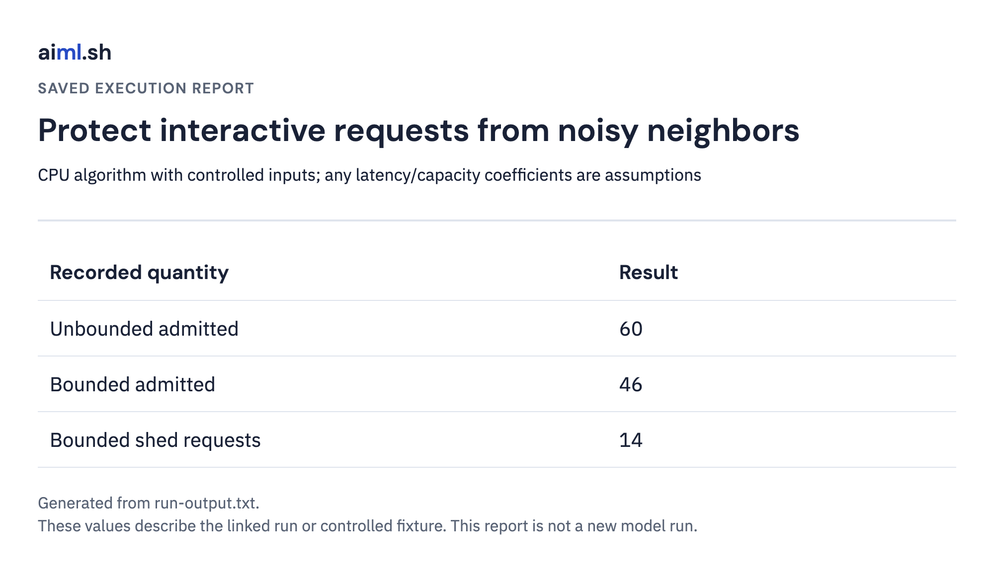 Saved output report for protect interactive requests from noisy neighbors; execution mode and values come from the linked raw result.