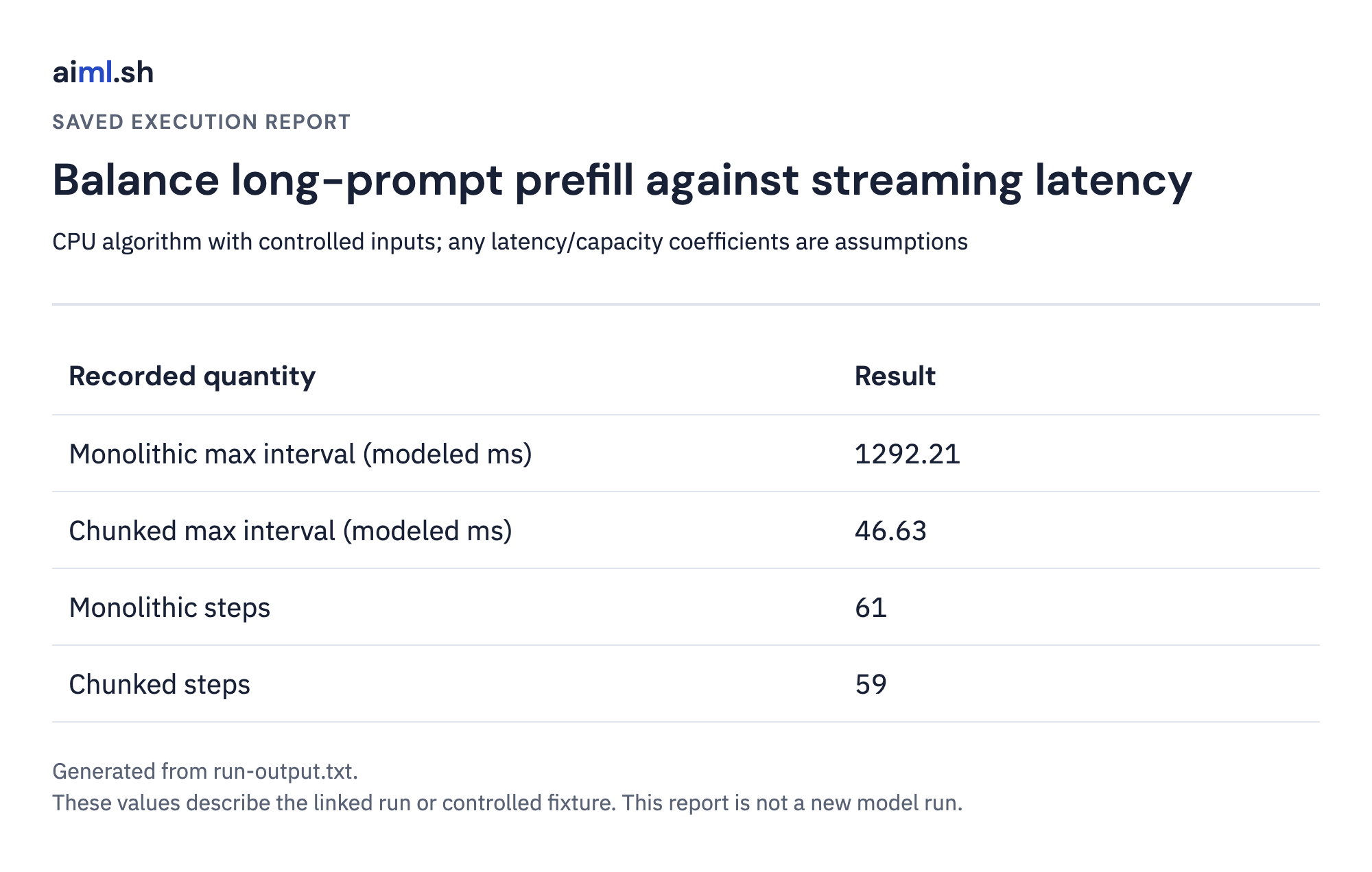 Saved output report for balance long-prompt prefill against streaming latency; execution mode and values come from the linked raw result.