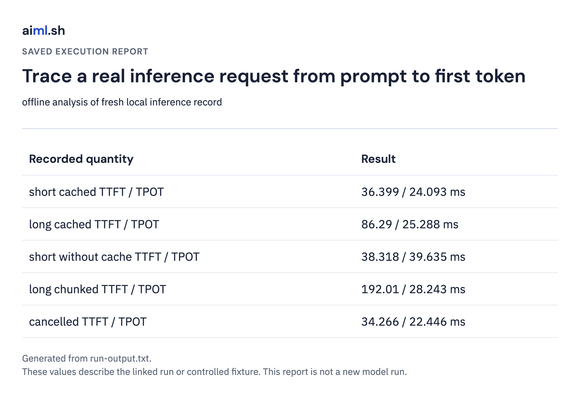 Saved output report for trace a real inference request from prompt to first token; execution mode and values come from the linked raw result.