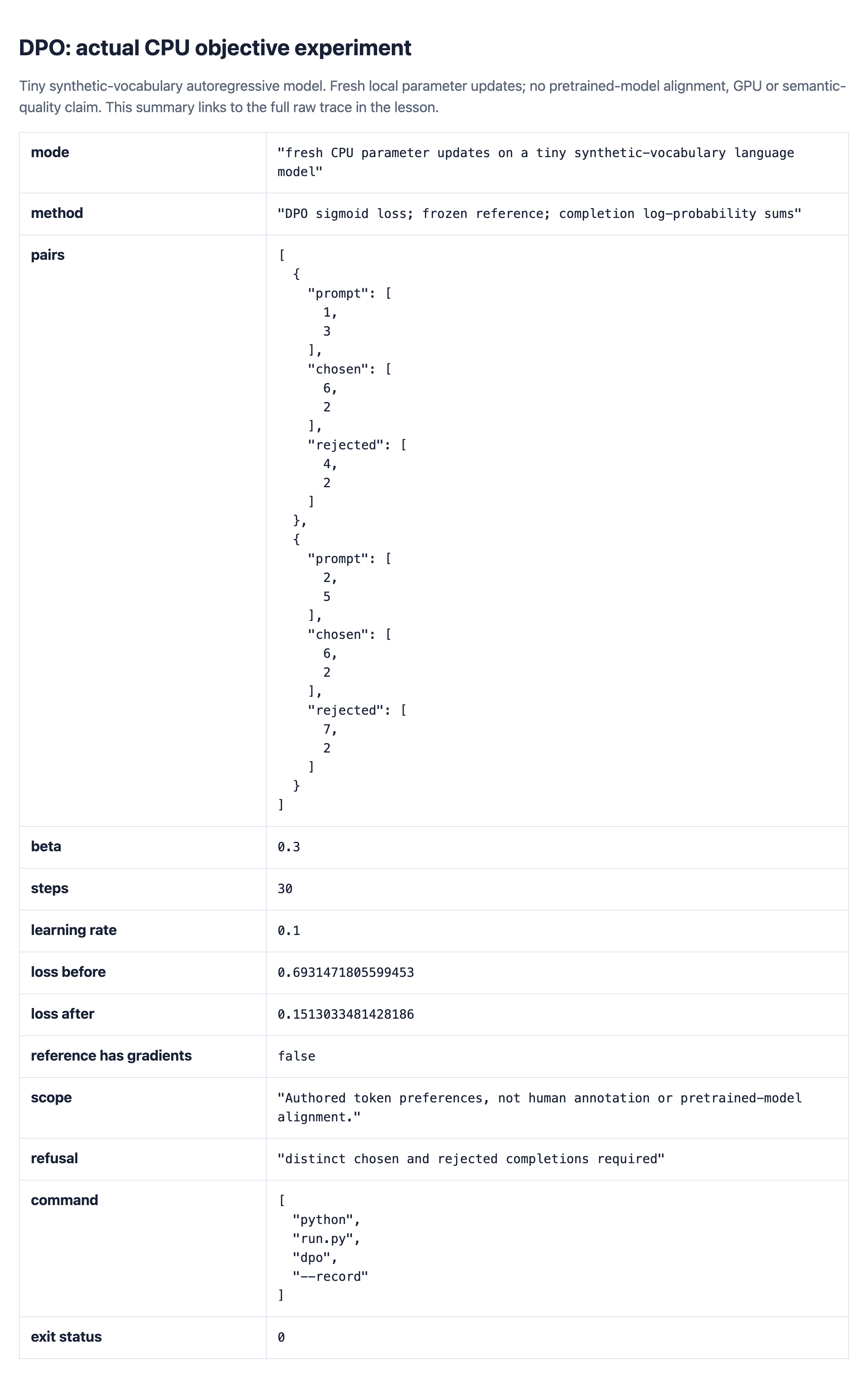 Actual local CPU dpo report, including the computed result, scope and refusal.