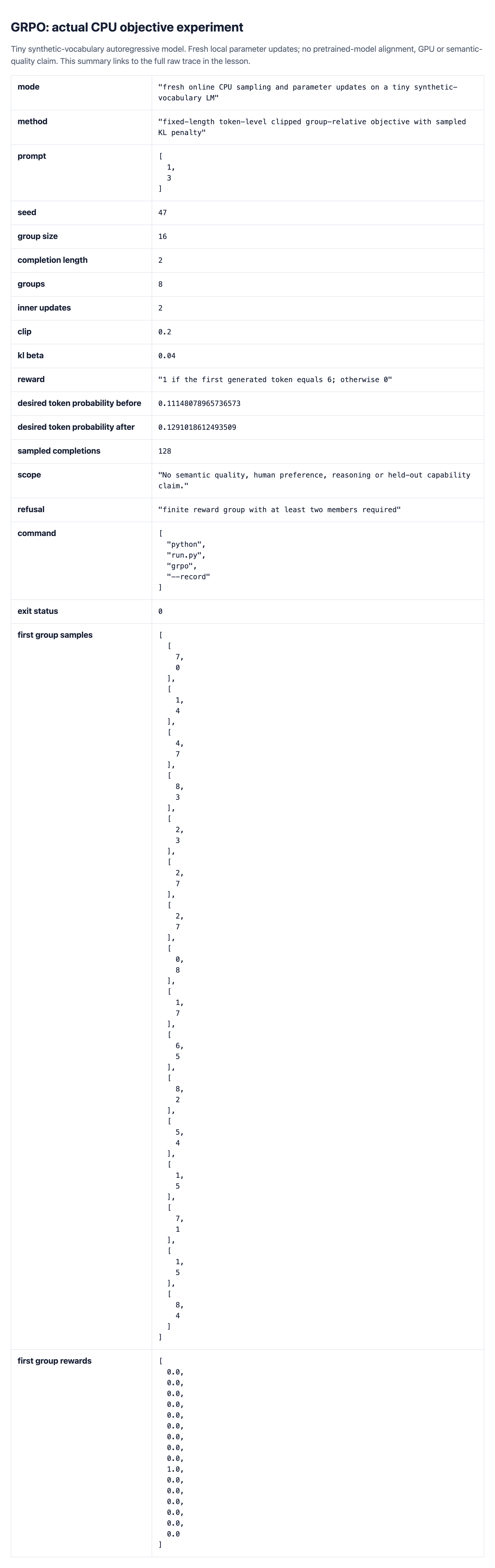 Actual local CPU grpo report, including the computed result, scope and refusal.