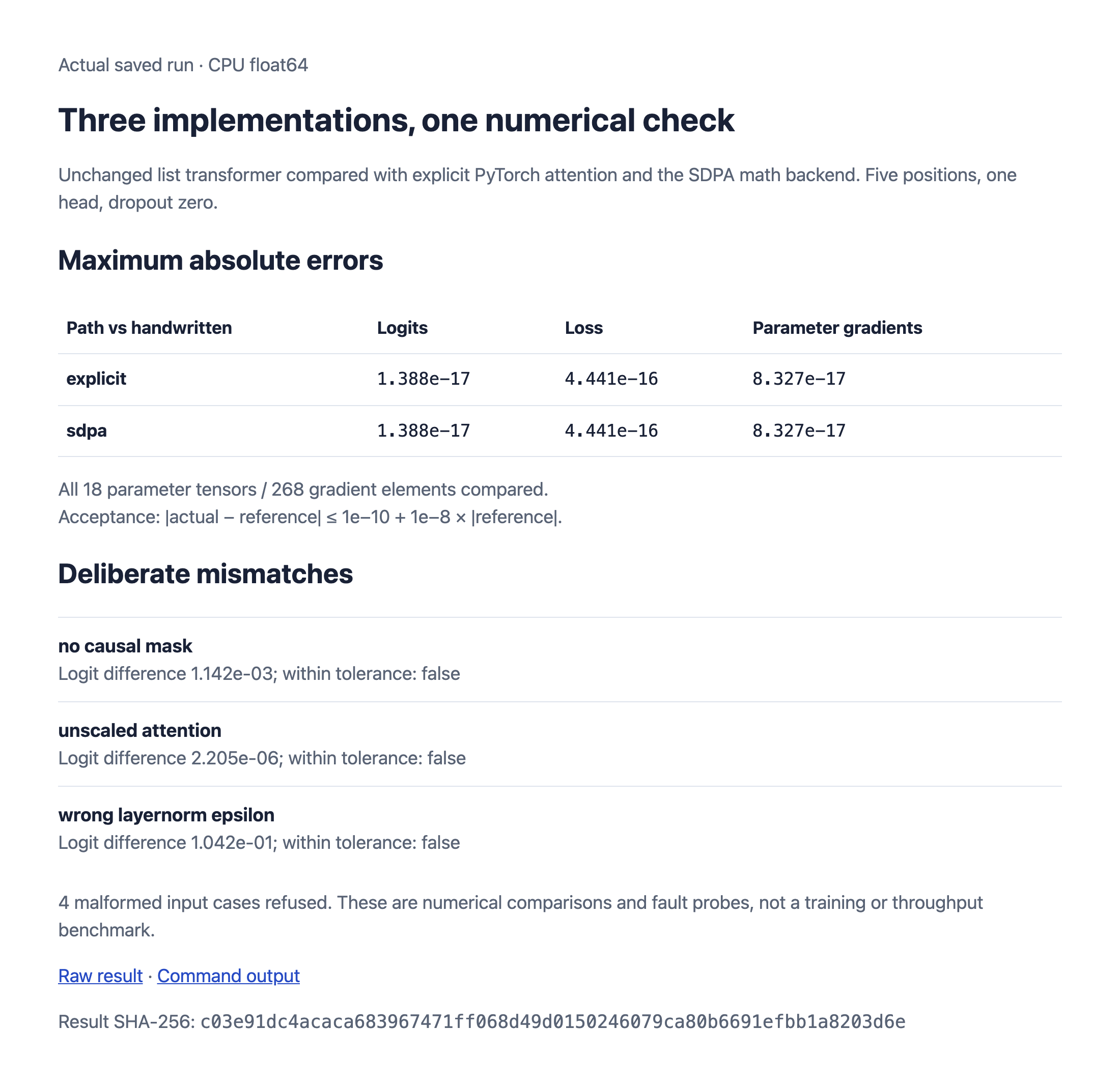 Actual CPU float64 comparison report: explicit attention and SDPA match the handwritten outputs and gradients within tolerance; deliberate faults fail comparison.