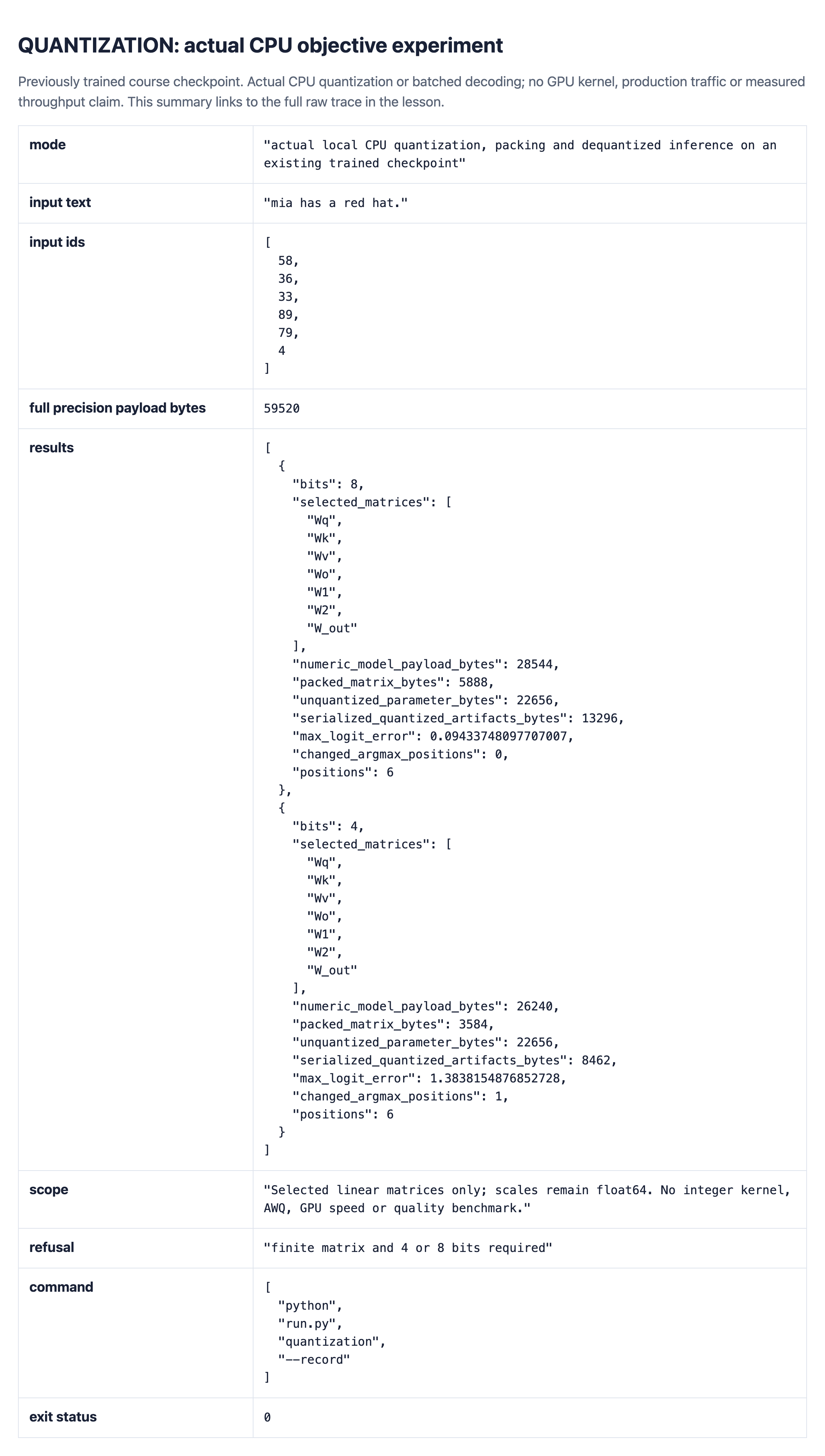 Actual local CPU quantization report, including the computed result, scope and refusal.
