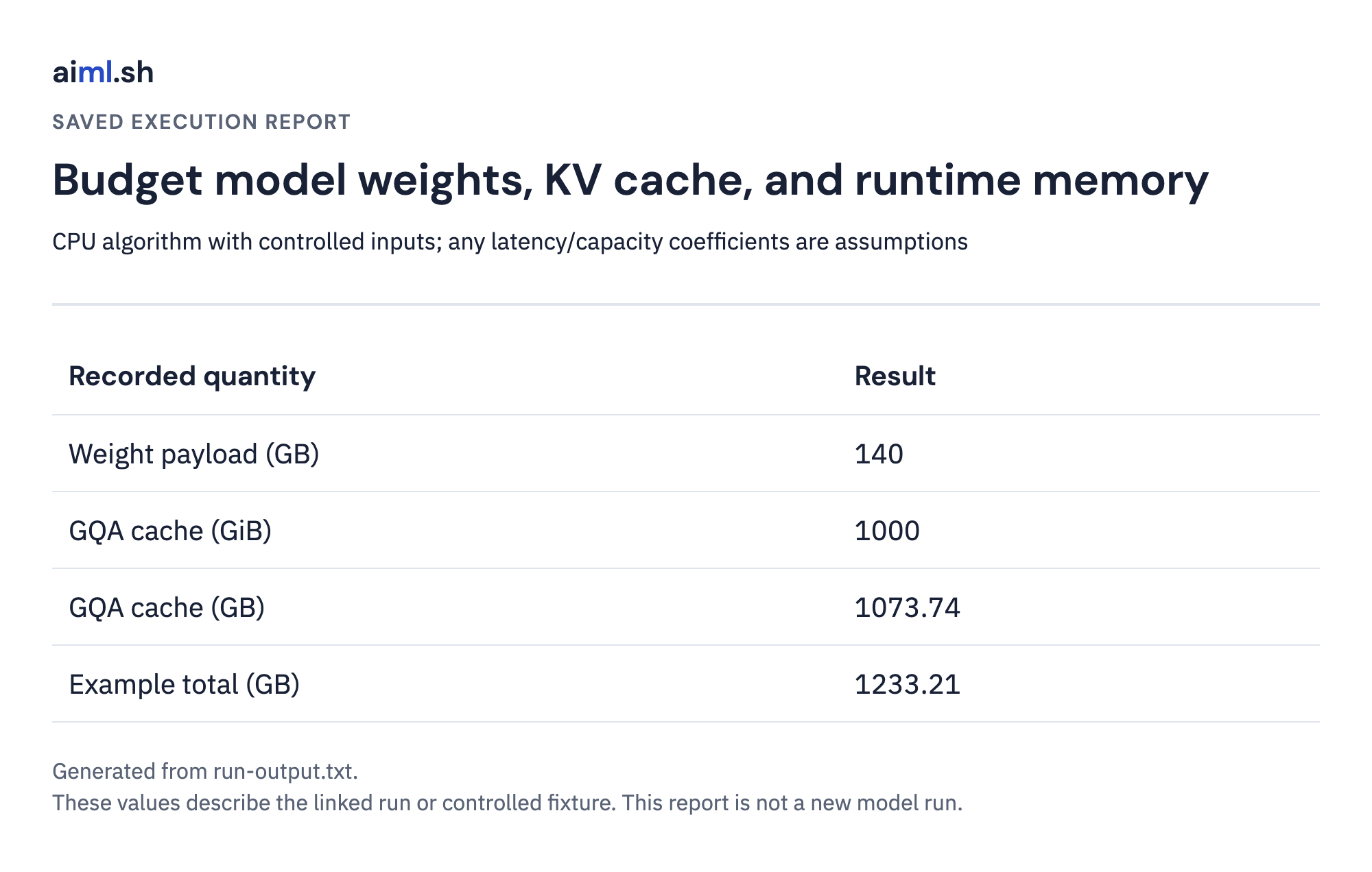 Saved output report for budget model weights, kv cache, and runtime memory; execution mode and values come from the linked raw result.