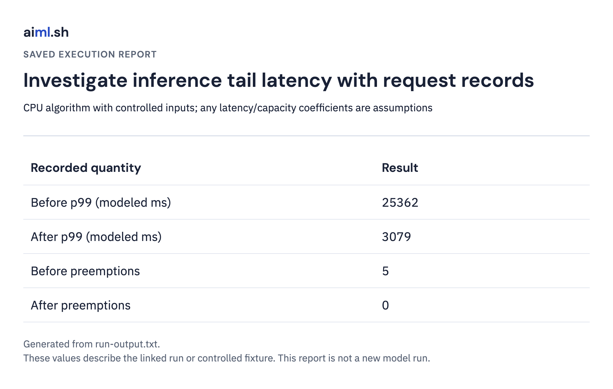 Saved output report for investigate inference tail latency with request records; execution mode and values come from the linked raw result.